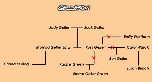 geller_family.jpg